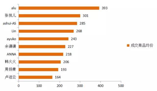 廣州網(wǎng)站建設(shè)開發(fā)公司——科技科技